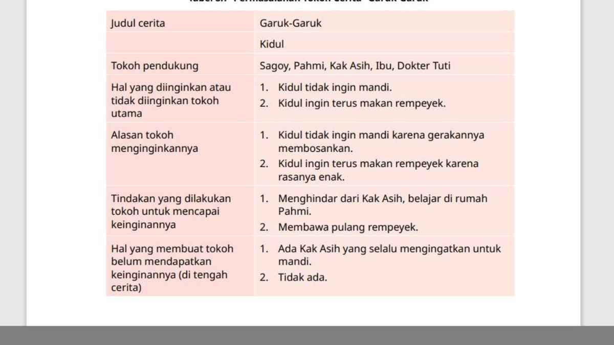 Jawaban Bahasa Indonesia kelas 4 Kurikulum Merdeka Bab 8 halaman 183.