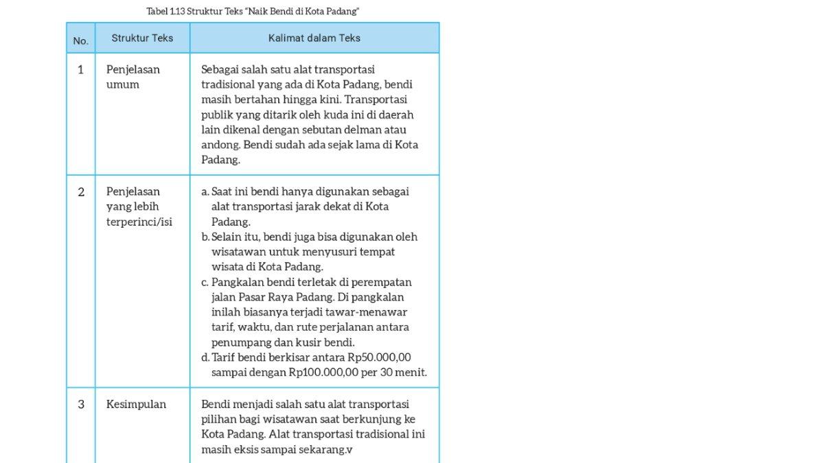 Jawaban Bahasa Indonesia kelas 8 Kurikulum Merdeka Bab 1 halaman 23