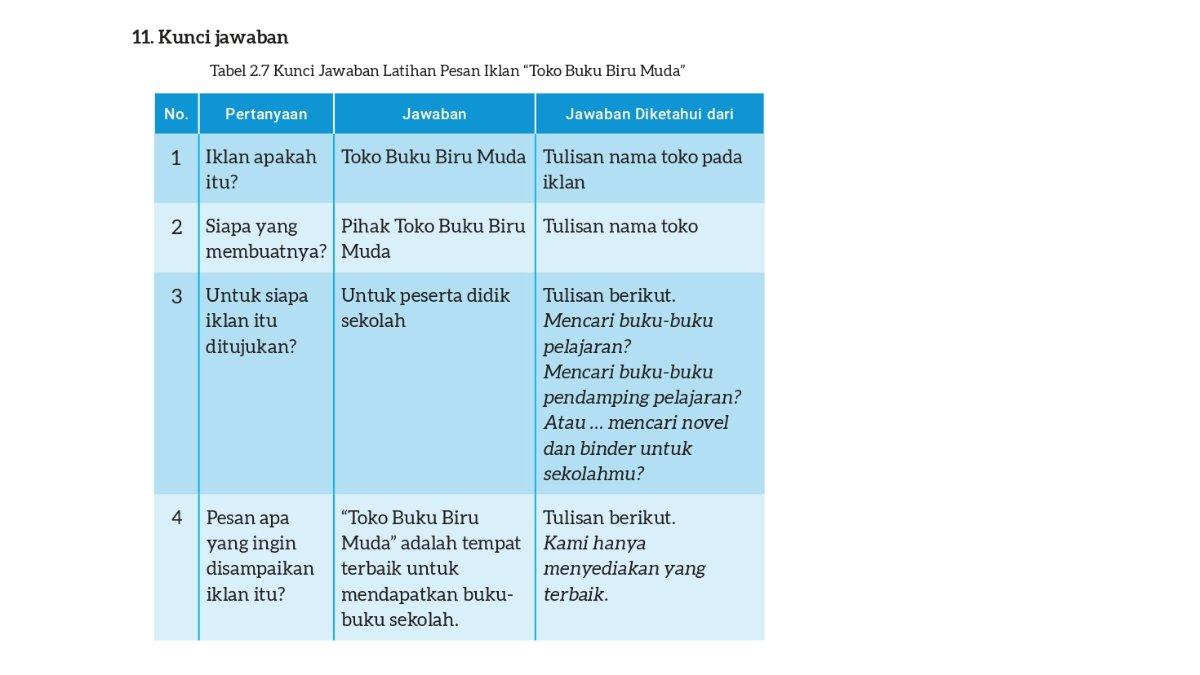 Jawaban Bahasa Indonesia kelas 8 Kurikulum Merdeka bab 2 halaman 50.