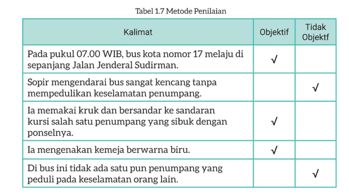 Jawaban Bahasa Indonesia kelas 8 Kurikulum Merdeka Bab 1 halaman 7.