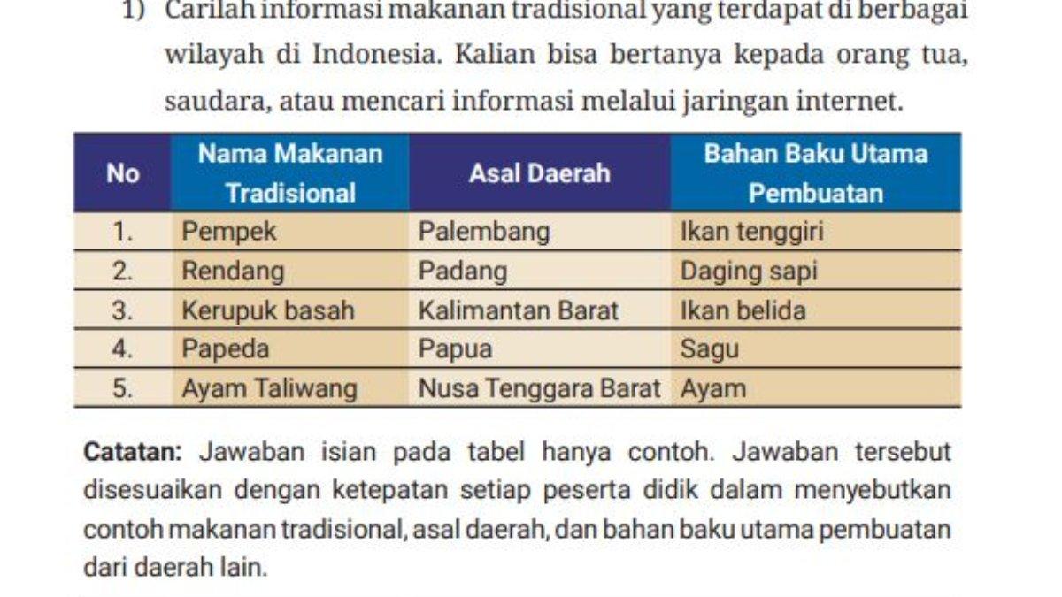 Jawaban IPS kelas 7 Kurikulum Merdeka edisi revisi Bab 1, Aktivitas 3 halaman 18.