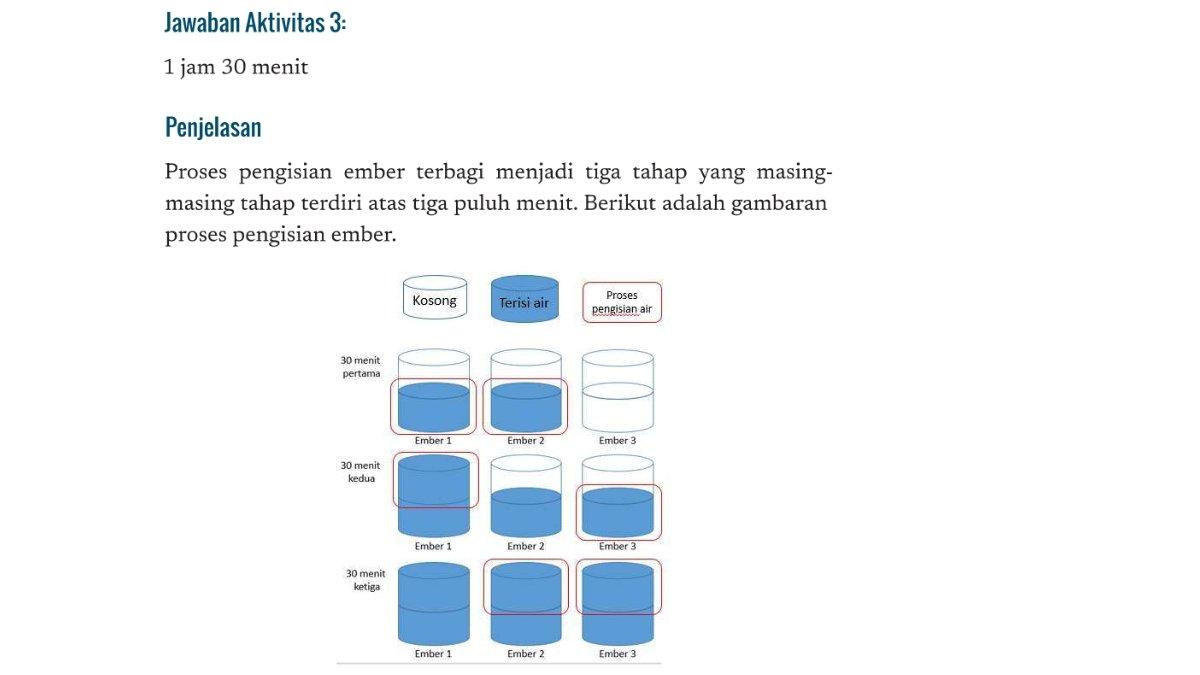 Jawaban Informatika kelas 7 Kurikulum Merdeka Bab 2 halaman 31.