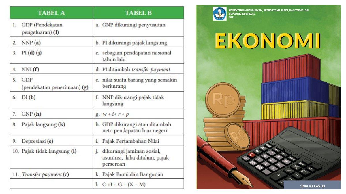 Jawaban lembar aktivitas 4 yang membahas tentang Konsep Pendapatan Nasional halaman 60.