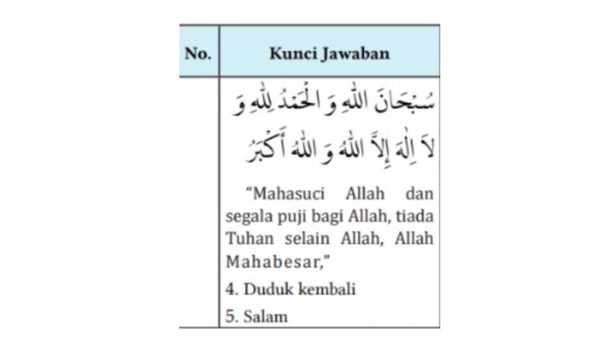 KUNCI JAWABAN - Jawaban nomor 3 soal Pendidikan Agama Islam SMP kelas 8 Essai Bab 4