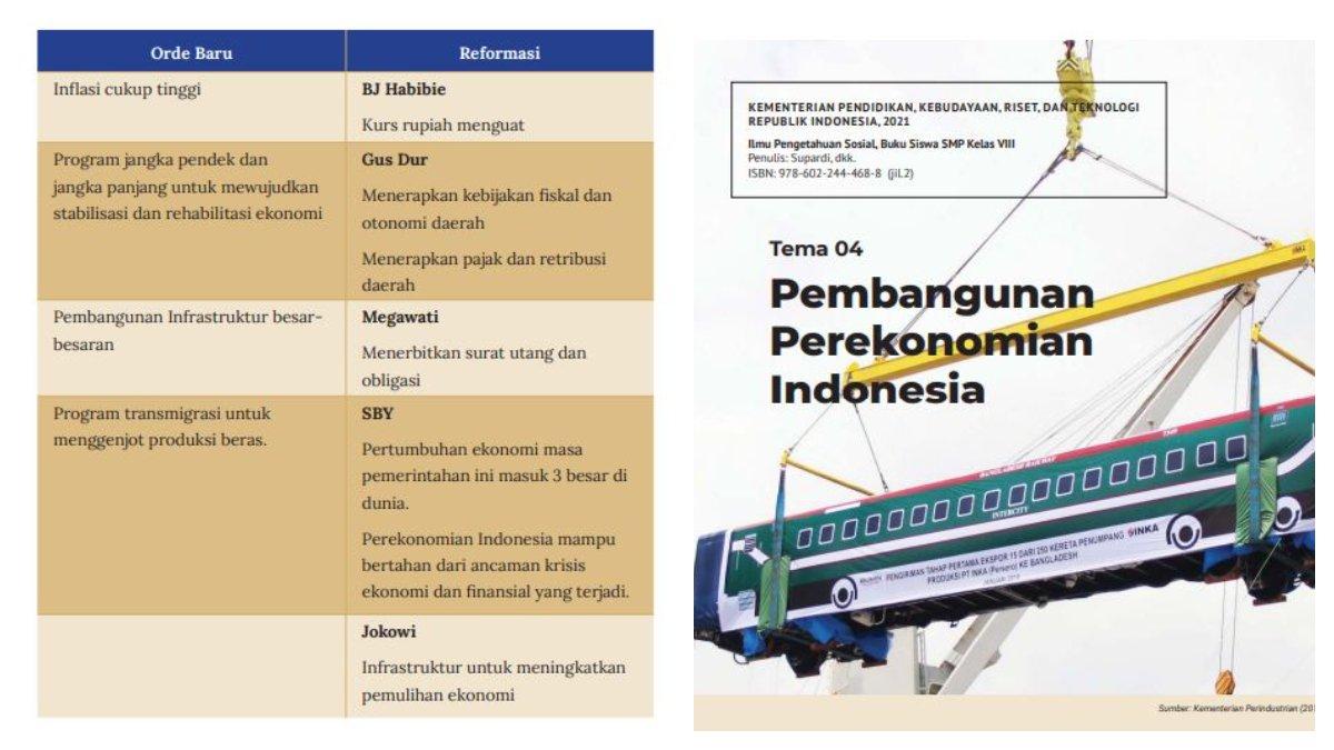 Jawaban Soal Esai Nomor 3