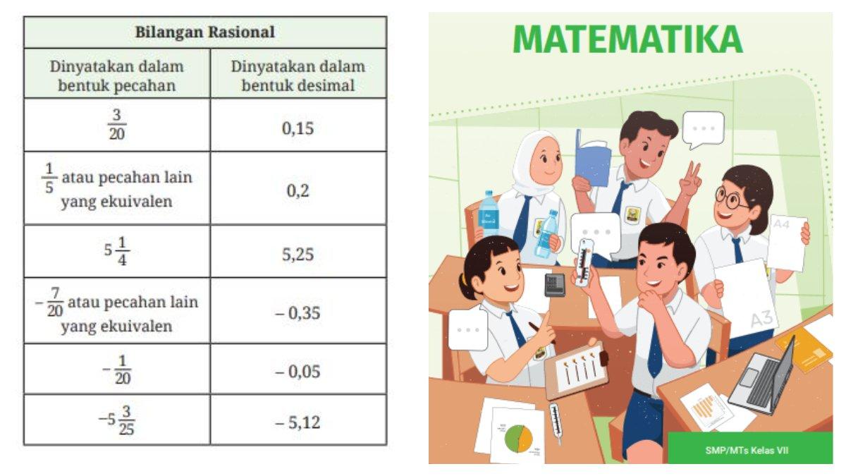 Berikut jawaban soal nomor 1 latihan 2.1 halaman 50, tentang melengkapi bagian tabel yang kosong.