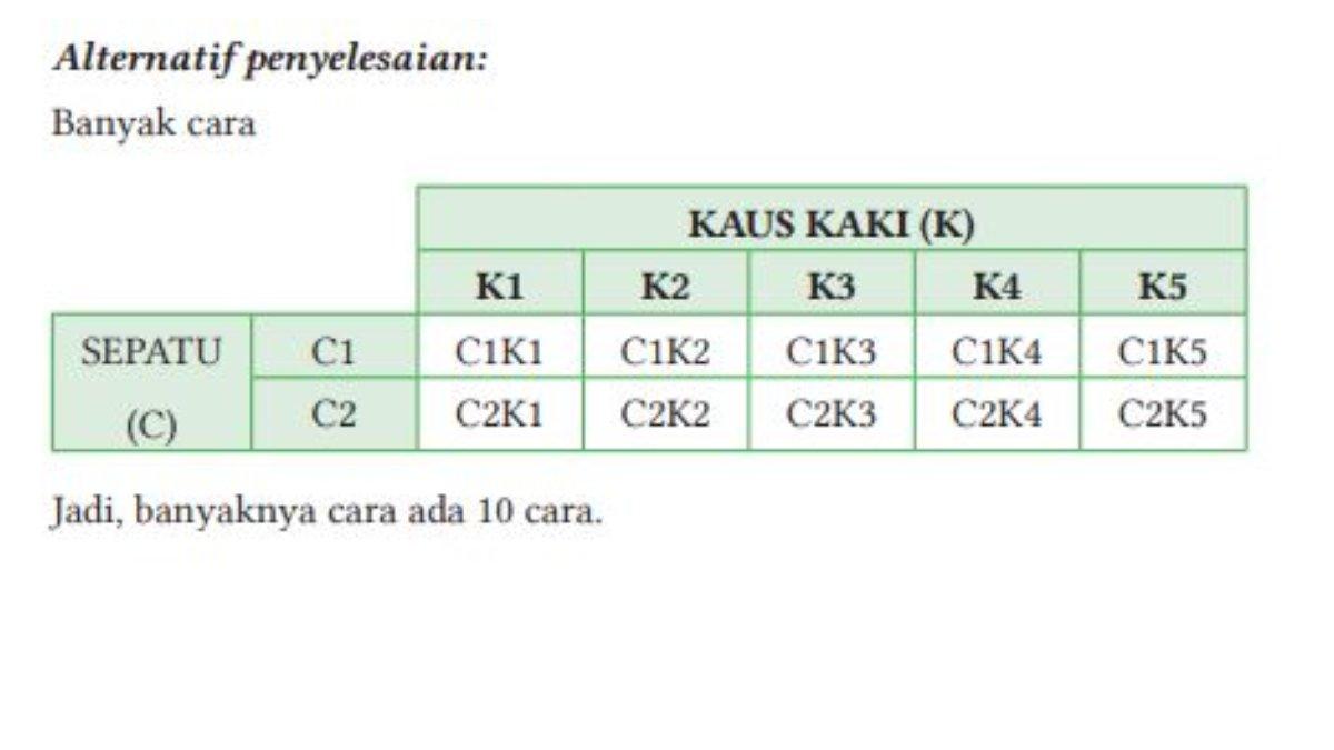 Alternatif penyelesaian soal nomor 1.