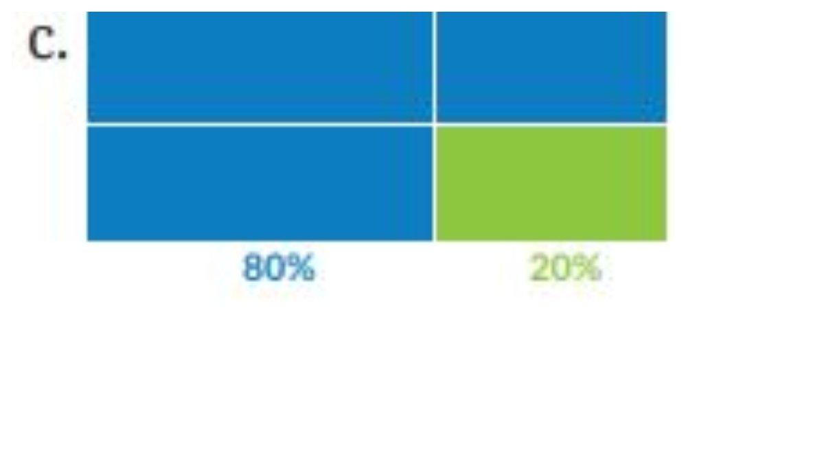 Berikut simak jawaban soal nomor 1c halaman 95.