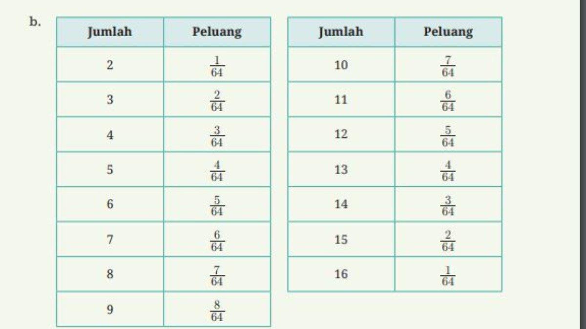 Alternatif penyelesaian soal nomor 2 bagian b halaman 266.