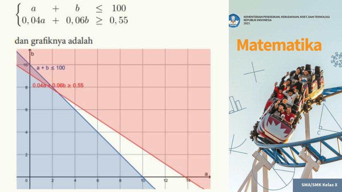 Jawaban soal nomor 2 berupa model matematika sistem pertidaksamaan linear beserta grafiknya.