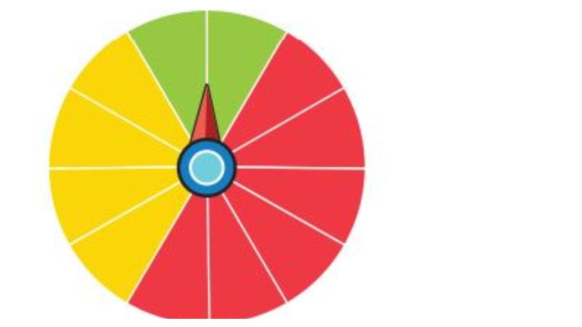 Jawaban Soal Nomor 3 Halaman 127, berupa gambar diagram yang sudah diwarnai oleh peserta didik.