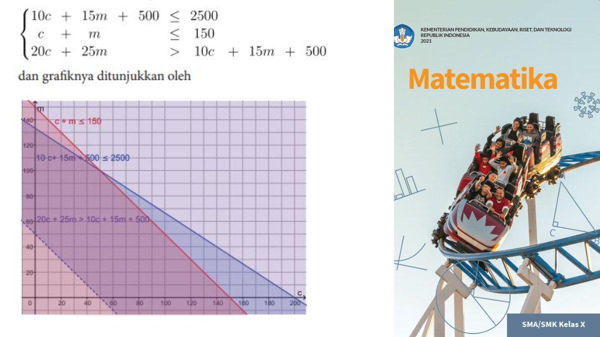 Jawaban soal nomor 4 terdapat sistem pertidaksamaan linear beserta grafiknya.