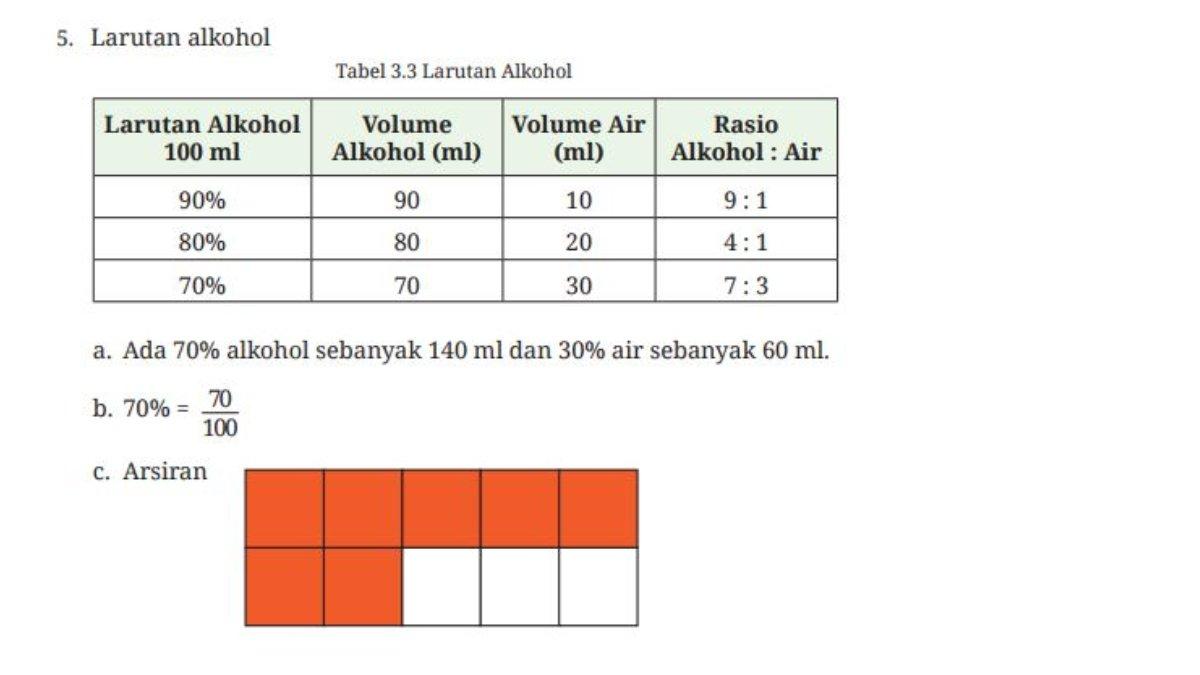 Berikut pembahasan soal nomor 5 a,b, dan c latihan 3.1 halaman 96-97.