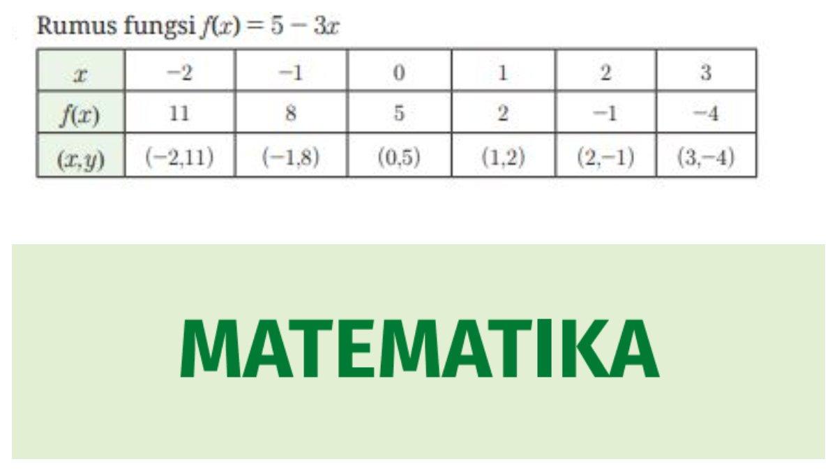 Jawaban Soal Nomor 8 Poin a halaman 205.