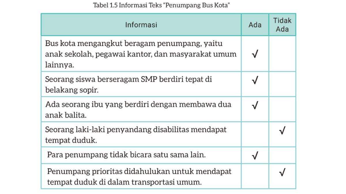 Jawaban Bahasa Indonesia kelas 8 Kurikulum Merdeka Bab 1 halaman 5.