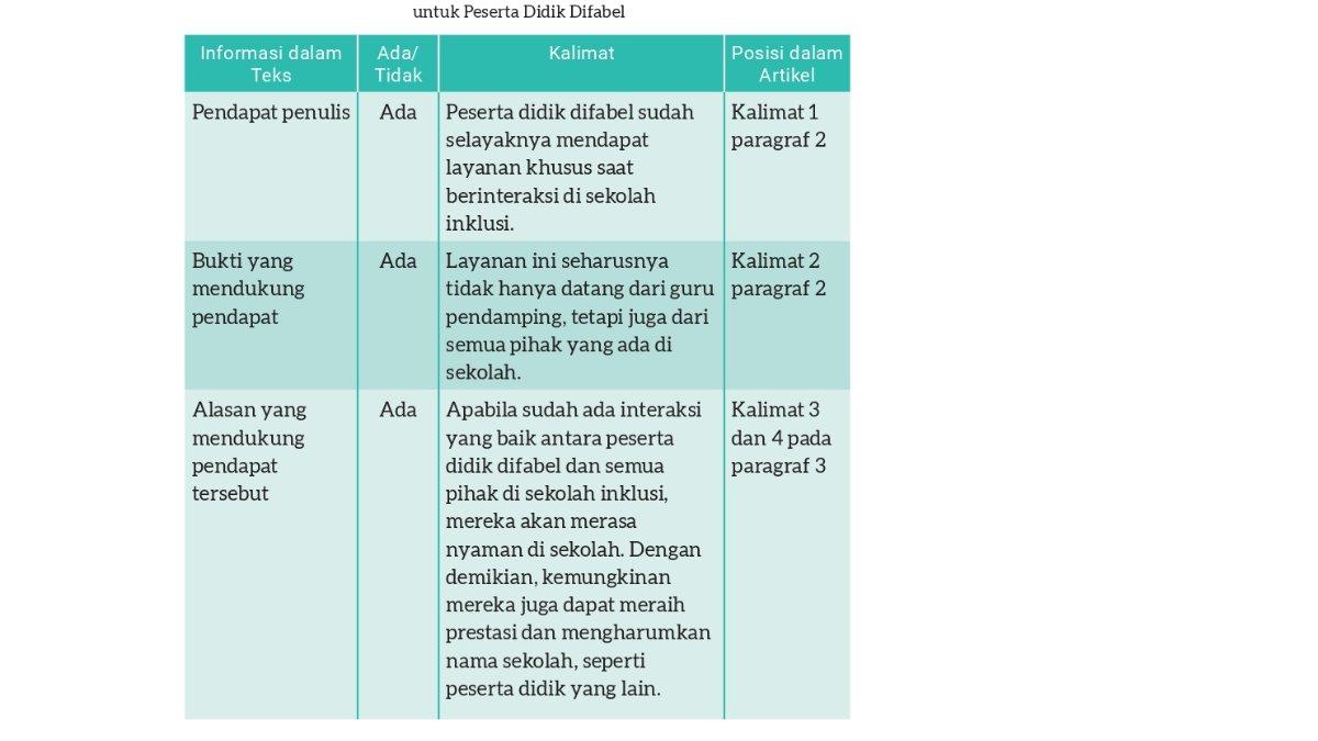Jawaban Bahasa Indonesia kelas 8 Kurikulum Merdeka Bab 3 halaman 88.