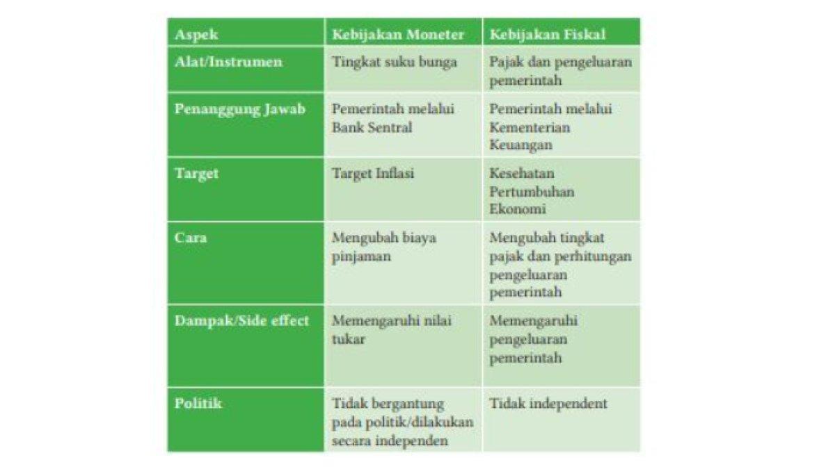 KUNCI JAWABAN -