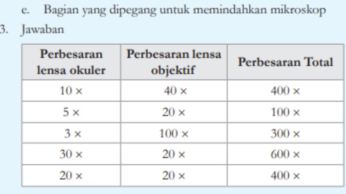 Jawaban nomor 3 IPA