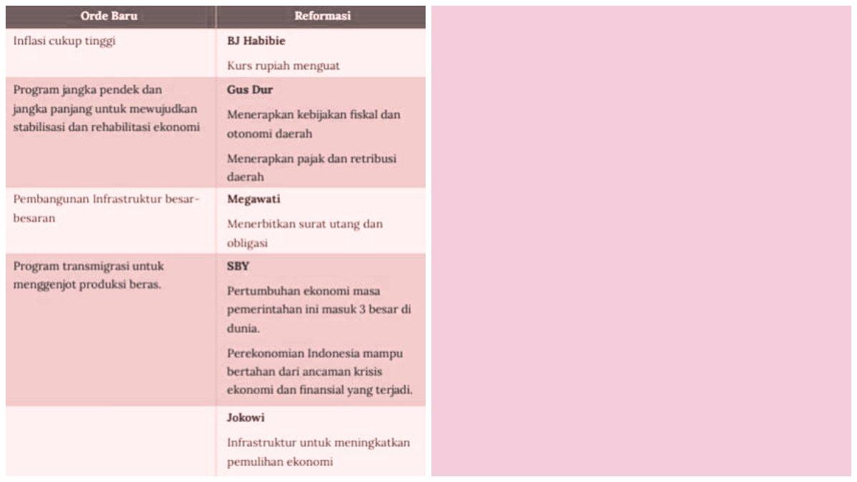 Jawaban soal IPS kelas 8 SMP kurikulum merdeka evaluasi tema 4 essai nomor 3. Simak kunci jawaban evaluasi tema 4 IPS kelas 8 SMP kurikulum merdeka.