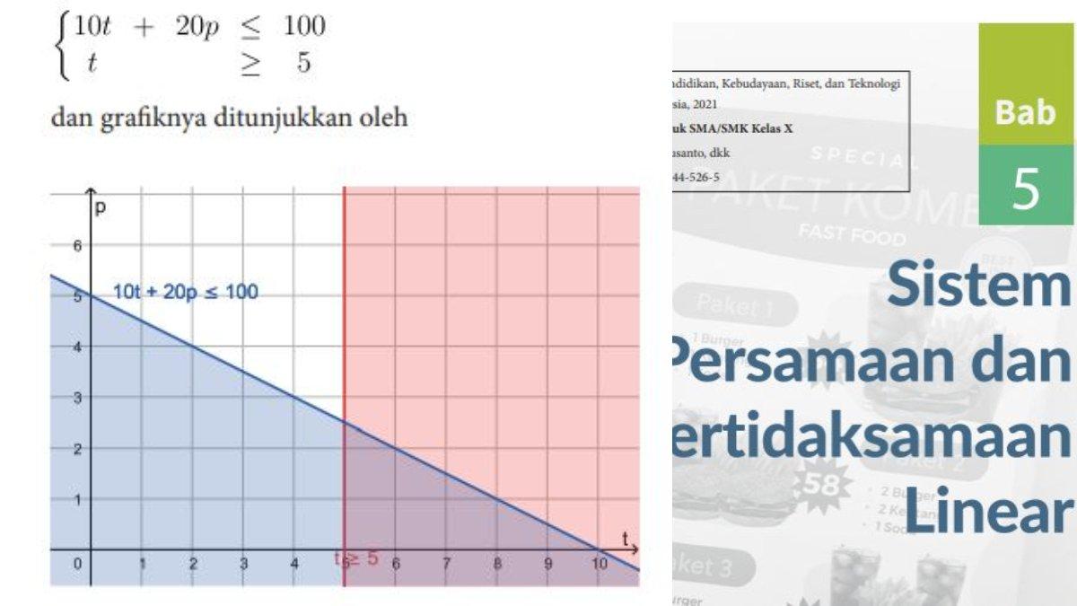 Jawaban soal nomor 2 terdapat sistem pertidaksamaan linear beserta grafiknya.