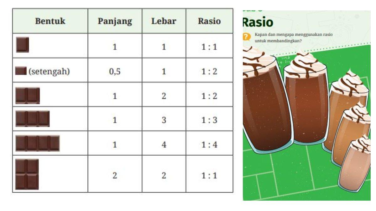 Simak pembahasan soal nomor 2a halaman 120, berupa tabel Ukuran Cokelat.