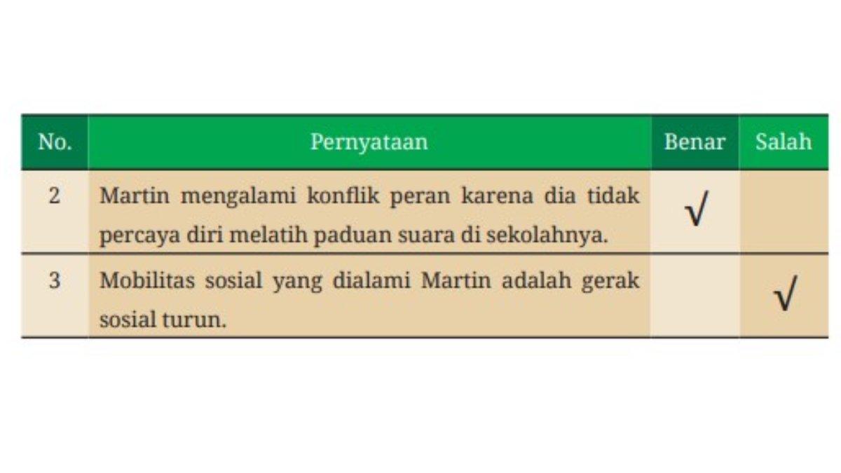 Jawaban untuk nomor 2 dan 3.