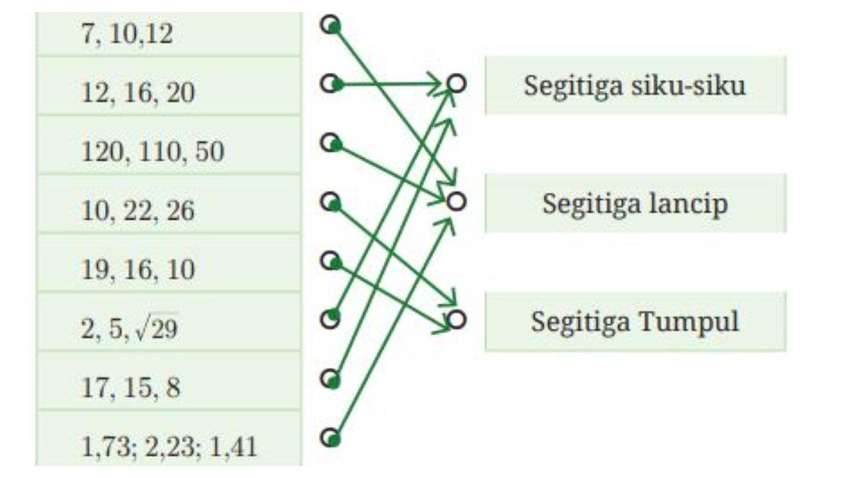 Simak pembahasan soal nomor 1 yang terdapat pada latihan 2.2 halaman 74.