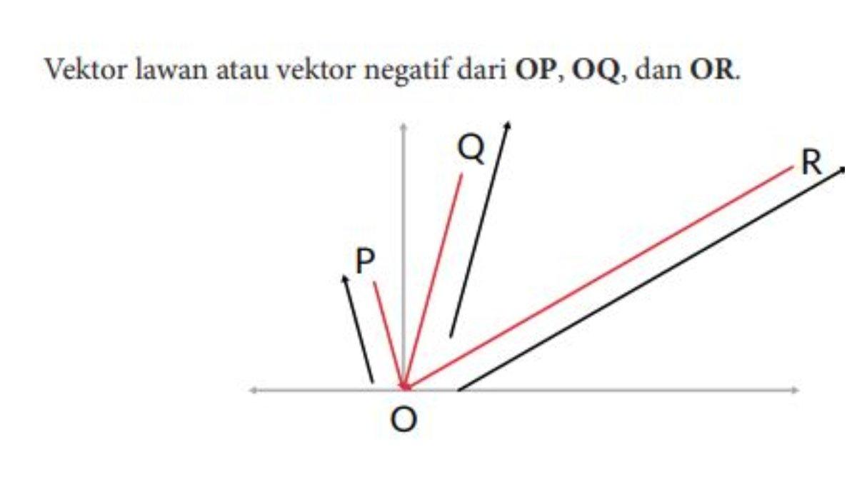 Alternatif penyelesaian soal nomor 2 berupa vektor lawan atau vektor negatif dari OP, OQ, dan OR.