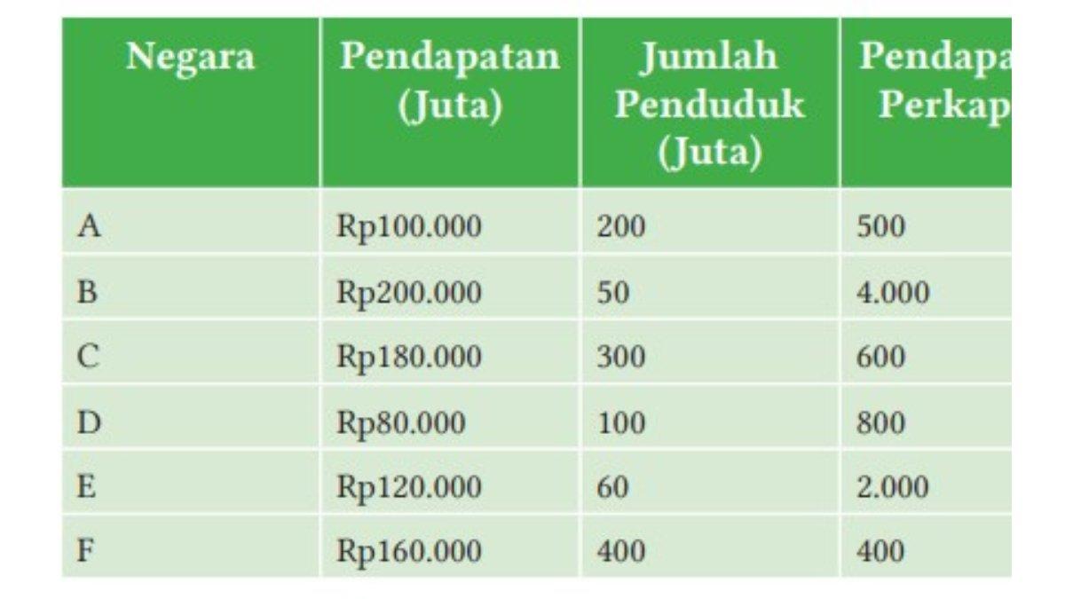 Jawaban untuk soal nomor 4.