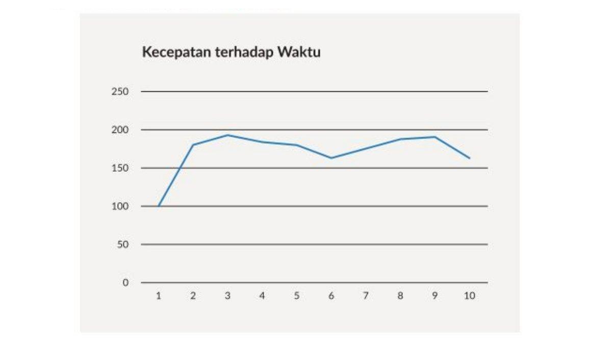 KUNCI JAWABAN - Gambar jawaban pada buku Matematika SMA/SMK kelas 11. Berikut jawaban no 2 pada soal eksplorasi 1.7 untuk buku Matematika SMA/SMK kelas 11 pada halaman 37. Diakses pada Jumat (21/2/2025).
