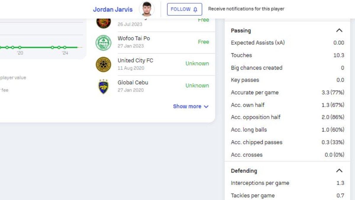 Jordan Jarvis 222