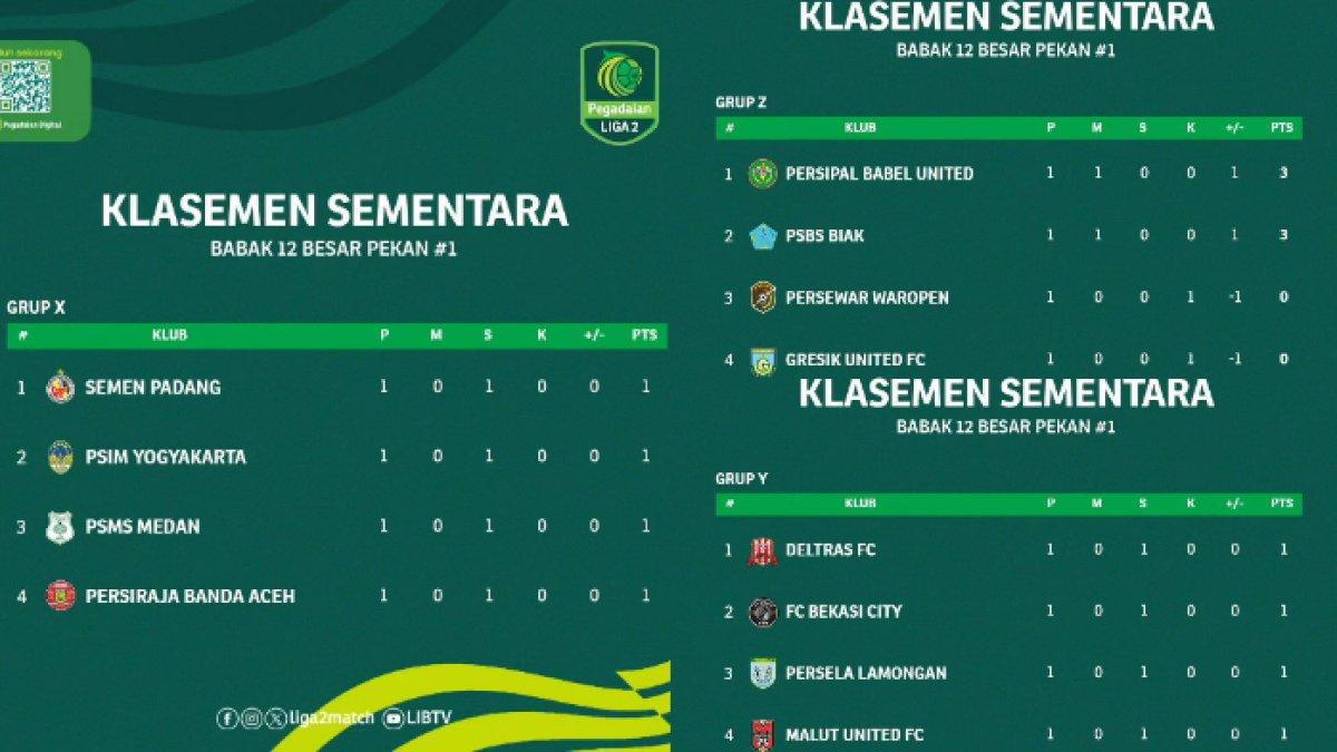Klasemen Babak 12 Besar Liga 2 2023 hingga Minggu (8/1/2023).