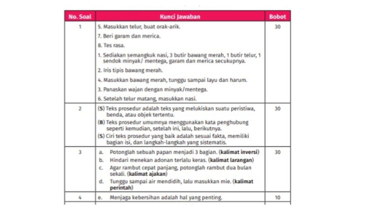 KUNCI JAWABAN - Berikut jawaban soal Bahasa Indonesia SMP kelas 8 Uji Kompetensi Bab 3