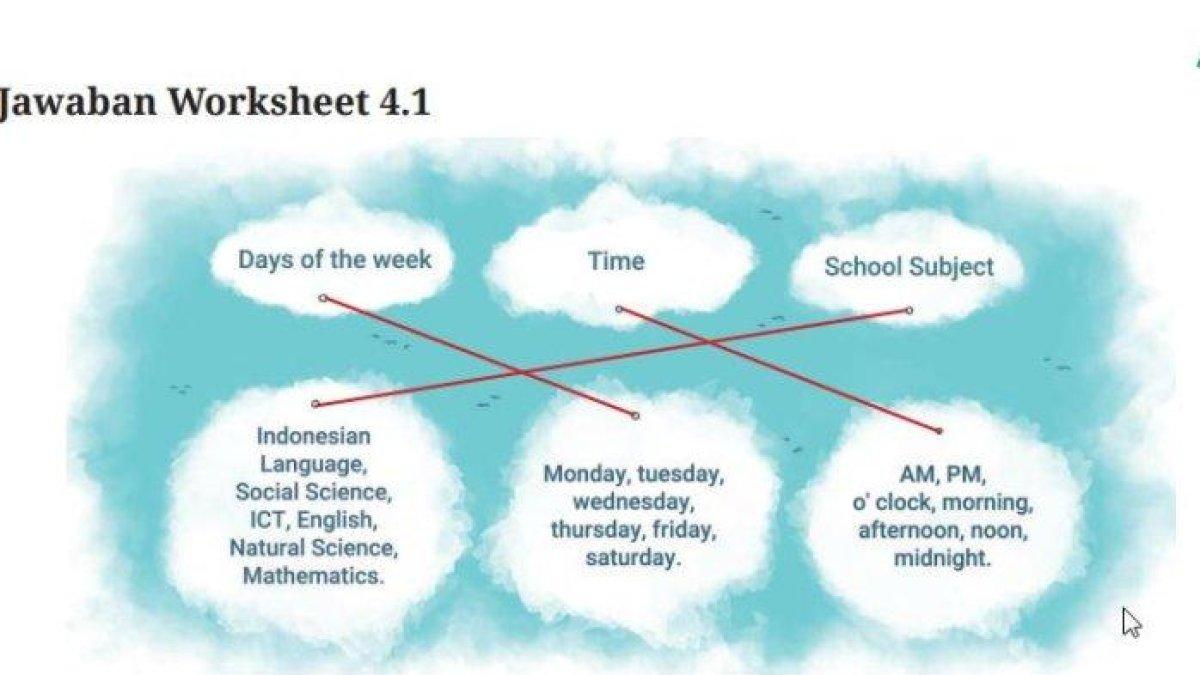 Kunci Jawaban Bahasa Inggris Kelas 7 Halaman 155 Kurikulum Merdeka, Worksheet 4.1, Chapter 4