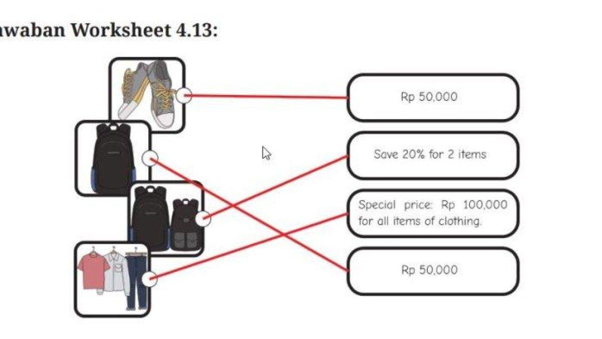 Kunci Jawaban Bahasa Inggris Kelas 9 Halaman 236 Kurikulum Merdeka.