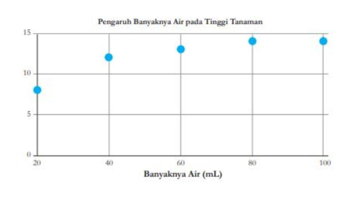 Soal nomor 4 halaman 21 buku IPA kelas 9 Kurikulum Merdeka Bab 1. Dalam bab ini, siswa diminta menjelaskan tentang pertumbuhan dan perkembangan yangterjadi pada makhluk hidup, Selasa (25/2/2025).