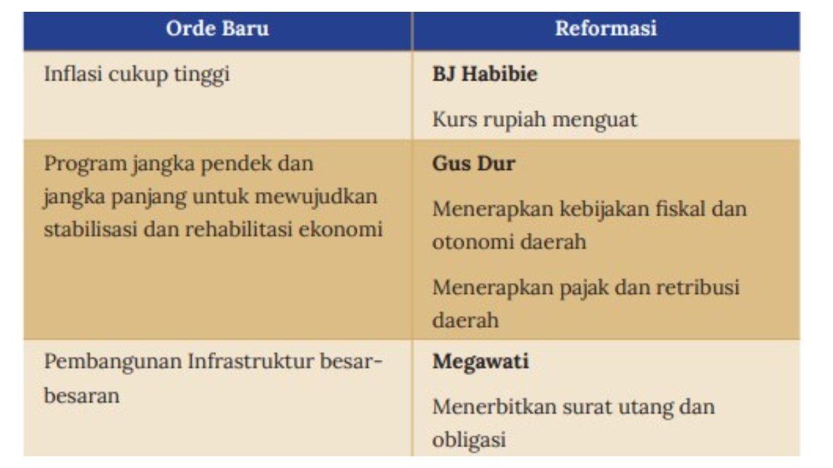 Kunci Jawaban Ilmu Pengetahuan Sosial Kelas 8 SMP Kurikulum Merdeka Bab 4