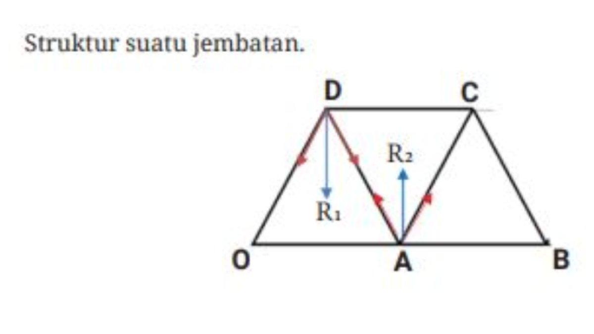 Kunci Jawaban nomor 3 buku IPS kelas 11 Kurikulum Merdeka Bab 1. Kunci jawaban diakses dari laman resmi Kemdikbud, Jumat (28/2/2025).