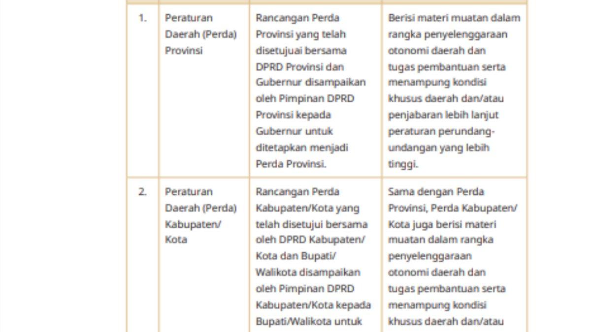 Jawaban nomor tiga PKN  kelas 10 SMA/SMK