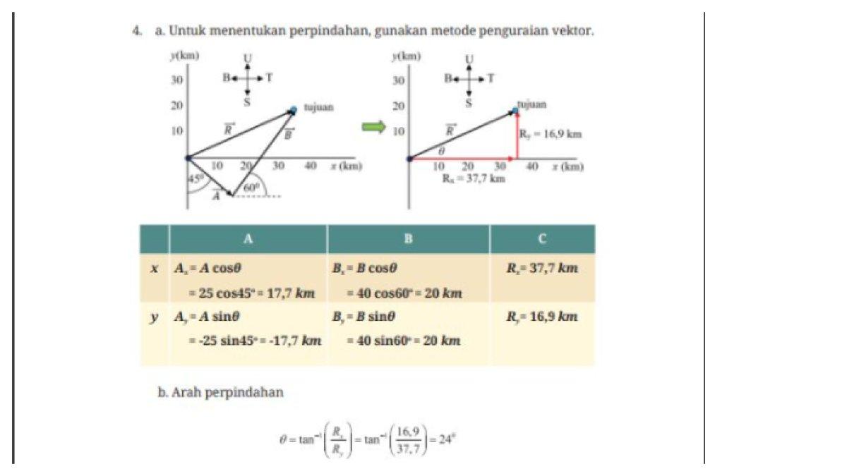 Kunci Jawaban nomor 4 dalam buku Fisika kelas 11 Kurikulum Merdeka Bab 1. Kunci jawaban diakses dari laman resmi Kemdikbud, Jumat (28/2/2025).
