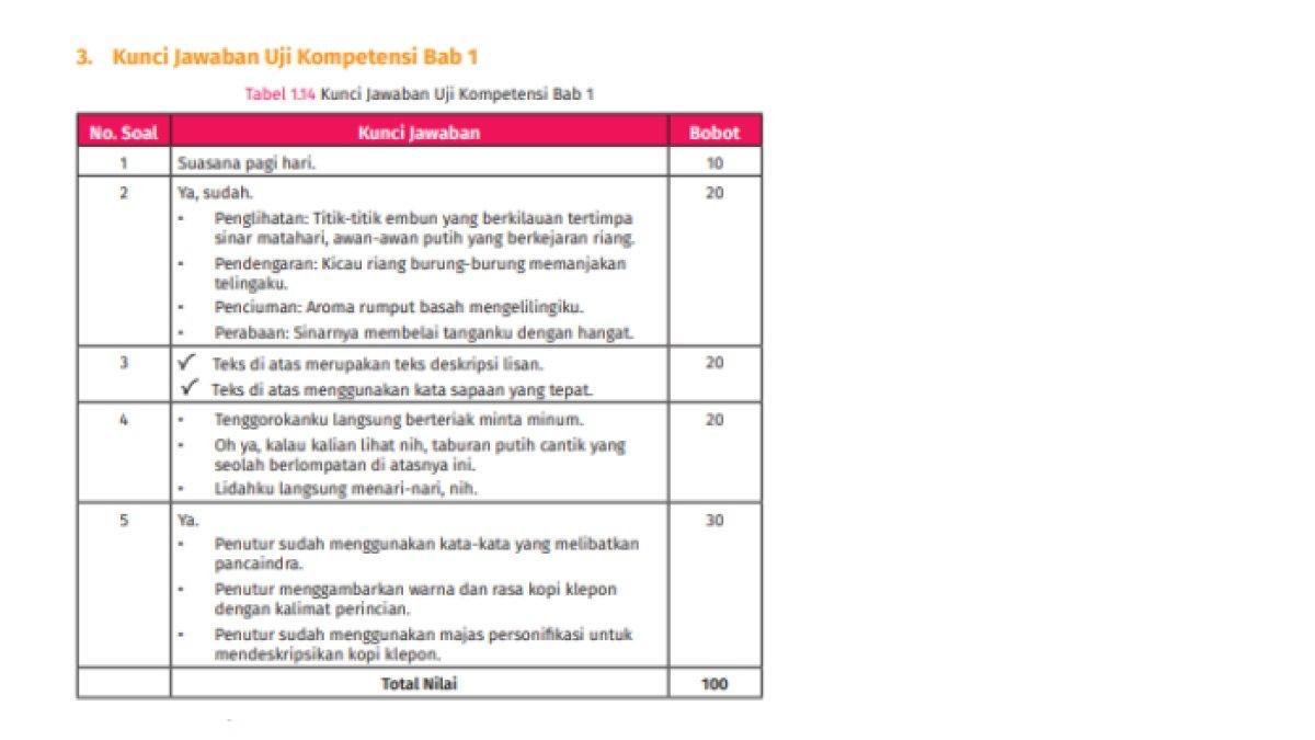 Berikut Jawaban Kunci Jawaban Bahasa Indonesia SMP Kelas 7 Uji Kompetensi Bab 1 Halaman 37-38