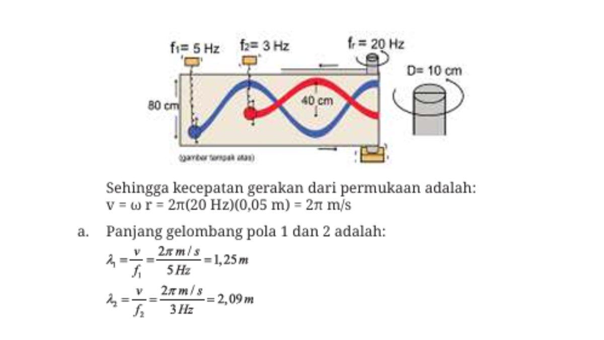 Kunci jawaban nomor 1 poin a soal asesmen bab 5 Fisika kelas 11 SMA kurikulum merdeka.
