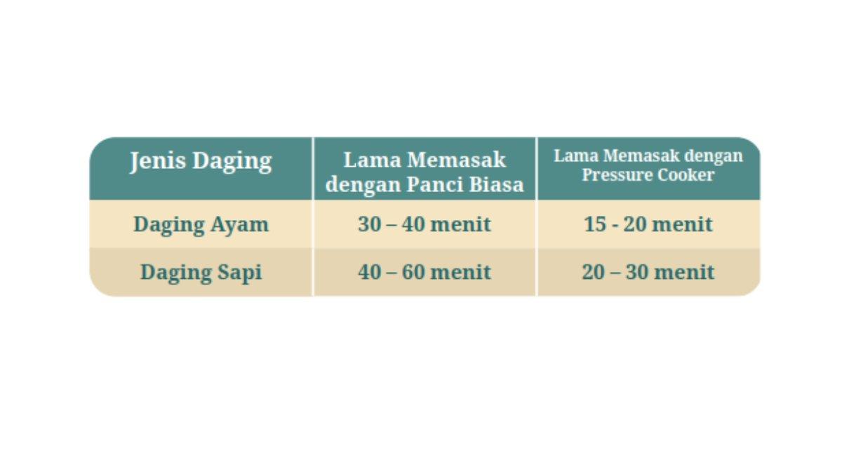 Kunci jawaban nomor 3 poin c soal asesmen bab 7 Fisika kelas 11 SMA kurikulum merdeka.