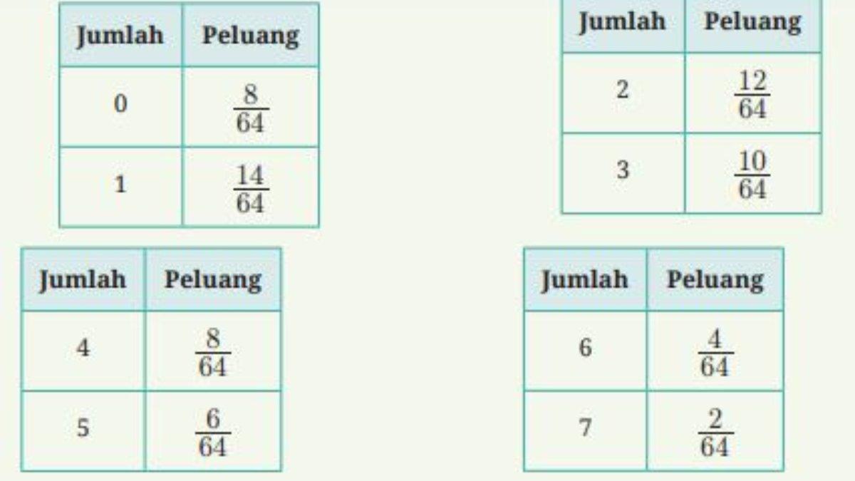 Lanjutan jawaban soal nomor 2 bagian d halaman 266.