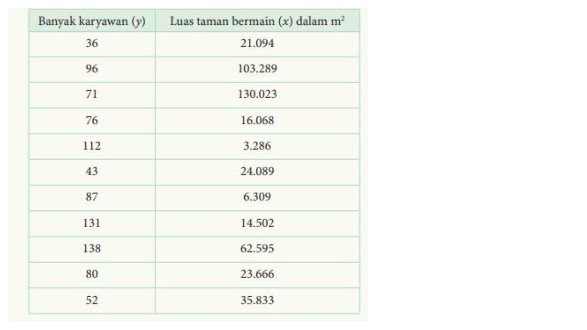 Lanjutan Tabel Soal Nomor 10 halaman 128-129.