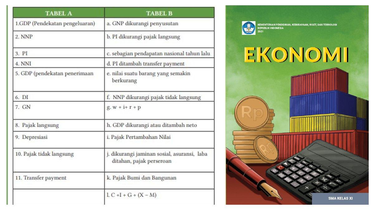 Pada lembar aktivitas 4 tentang konsep pendapatan nasional, terdapat tabel yang harus dicocokkan terlebih dahulu, halaman 60.