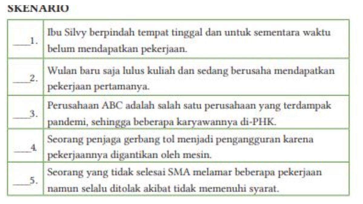 Lembar Aktivitas 11 terdapat bab 3 tentang Ketenagakerjaan halaman 106.