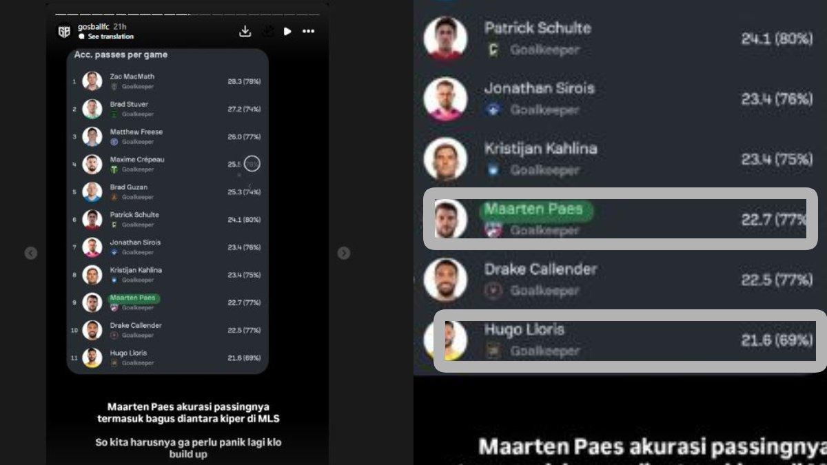 Maarten Paes dan Hugo Lloris 221