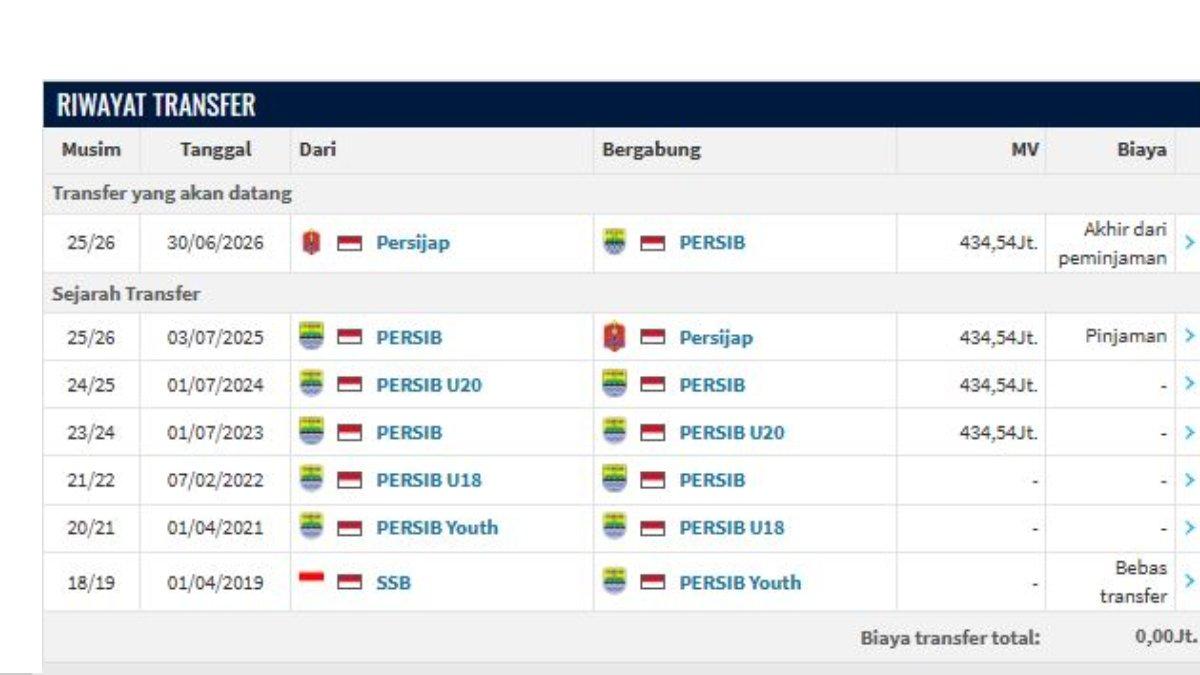 PROFIL PEMAIN - Riwayat transfer Muhammad Adzikry Fadlillah