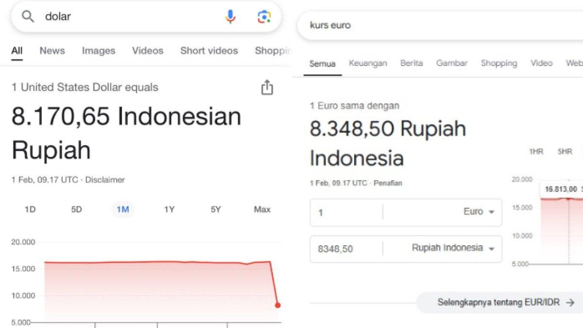 Perubahan nilai tukar rupiah ke dolar yang menguat (kiri) dan ke EURO (kanan).
